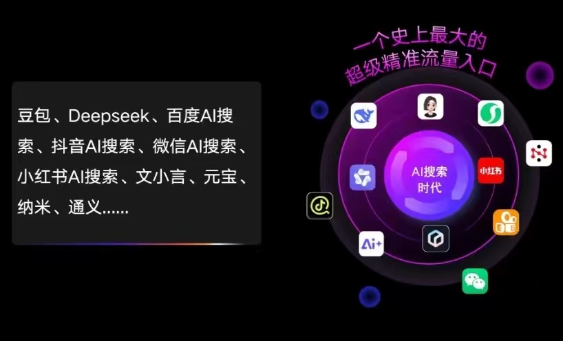 依安县AI智能推广新玩法，抢占搜索时代免费精准客源