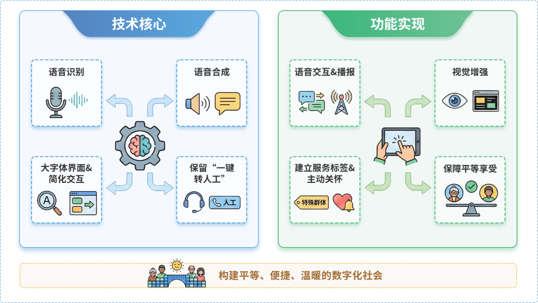 依安县AI生态｜多AI智能体GEO优化全流程：从内容创作到发布实操指南