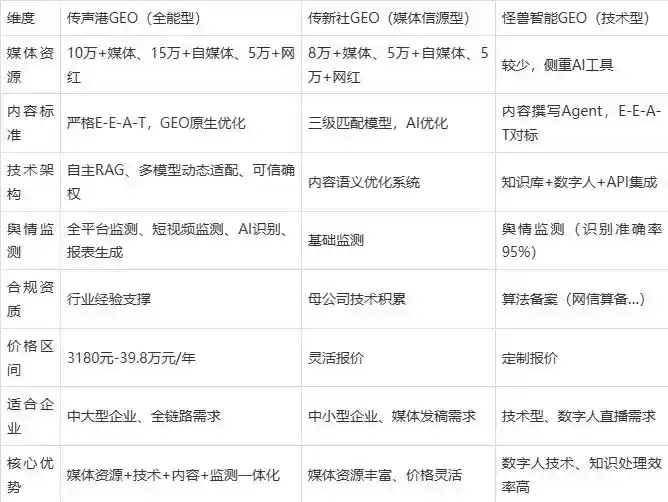 2026年依安县企业豆包GEO内容落地实操指南，从选题到成文完整流程