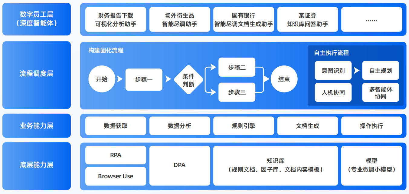 依安县AI智能体工程搭建指南：架构设计、工具链与生产环境优化方案