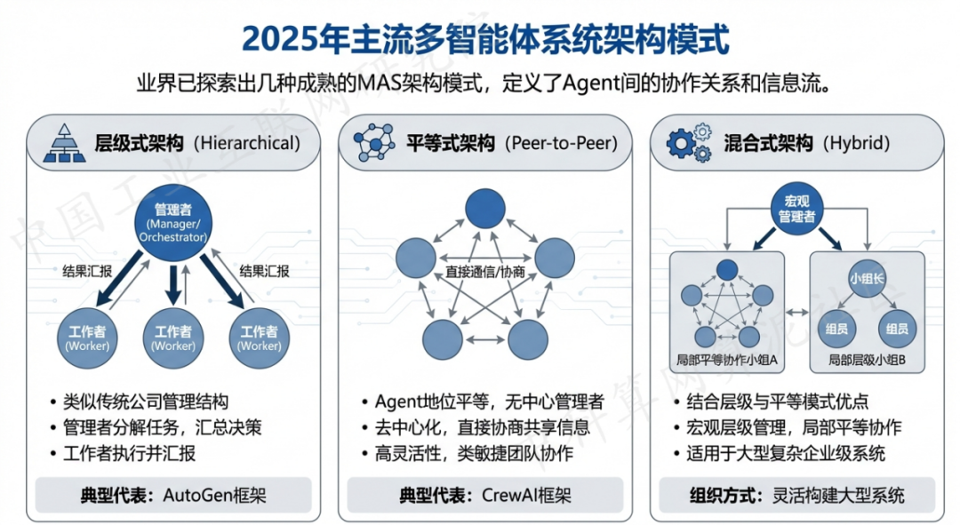 依安县 AI 智能体商业应用探析：智能自主程序助力企业数字化升级