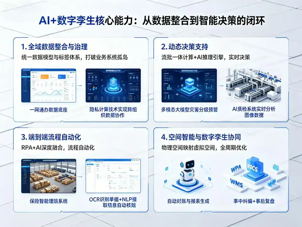AI大模型落地优化服务｜解决依安县企业大模型响应慢、输出不准、成本偏高问题