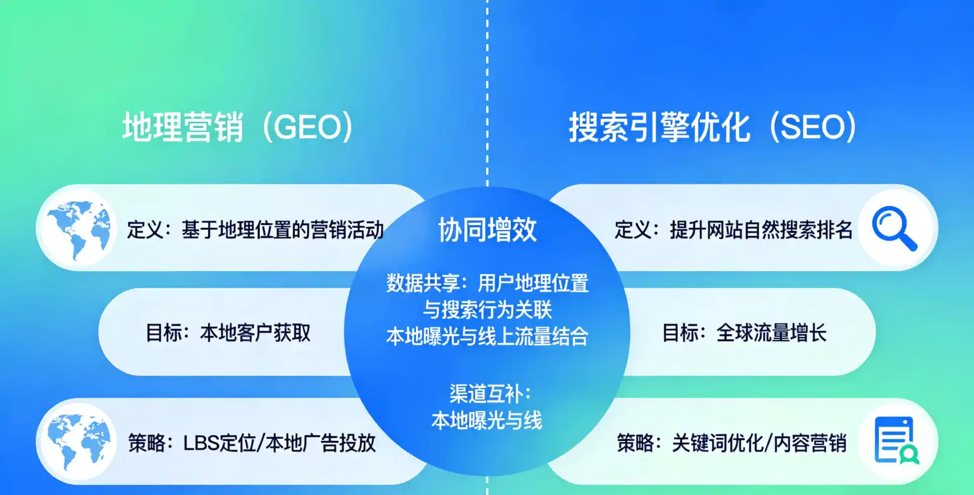 立足依安县，从用户需求与流量逻辑，解读GEO优化的落地价值与应用前景