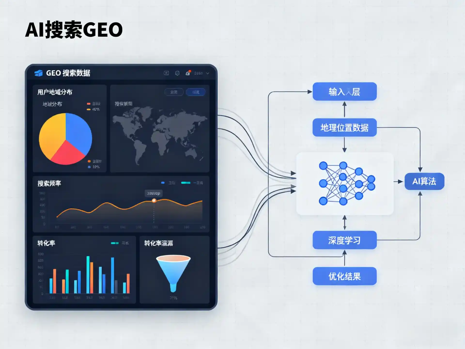 依安县GEO优化服务商该如何筛选？生成式引擎优化行业实践观察